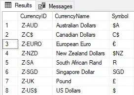 Currency List
