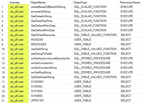 DYNAMICS database rpt_all user permissions