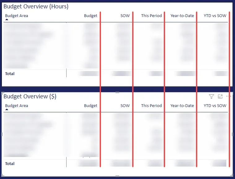 Final screenshot showing 2 matrix visuals lined up with columns perfectly aligned to each other.