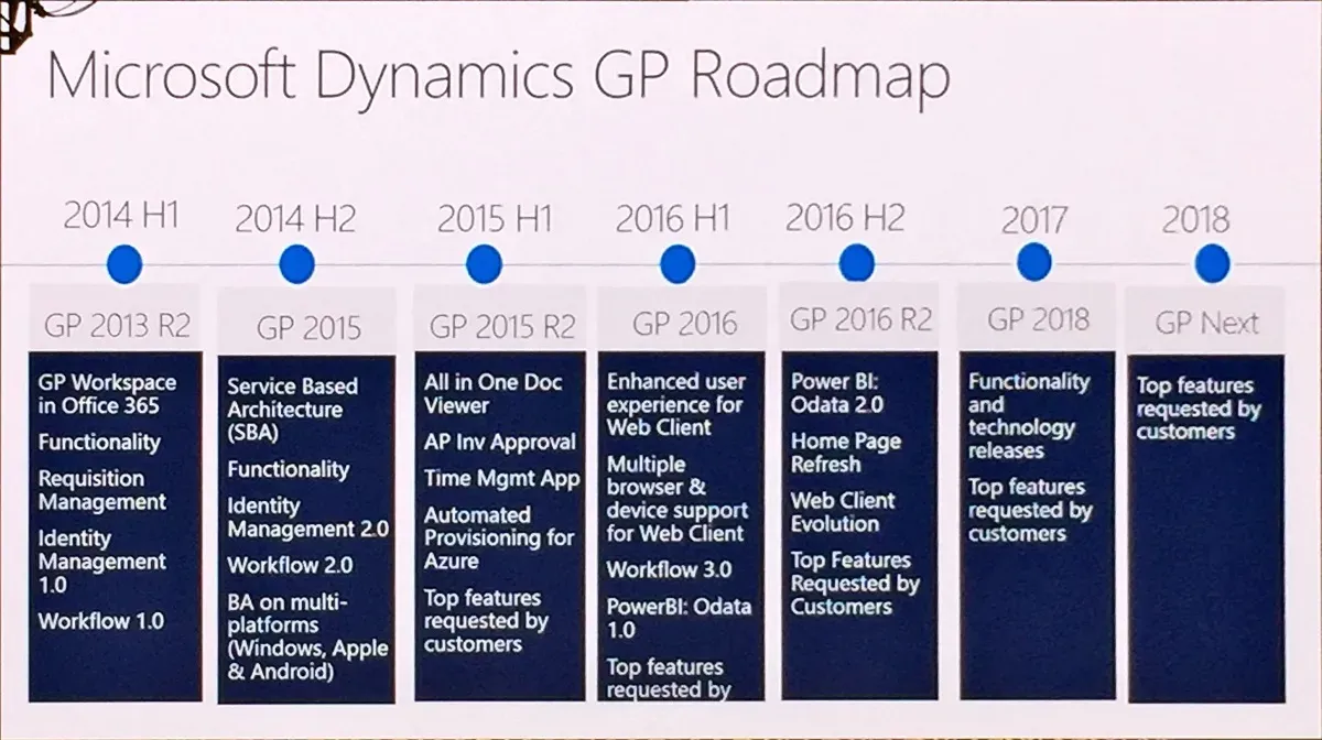 Dynamics GP roadmap (slide)