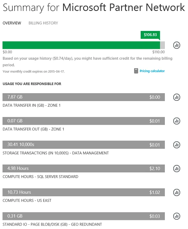 The cost summary so far is $106.83.