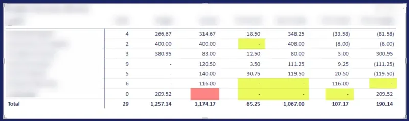 "After" show showing the blanks now have a value