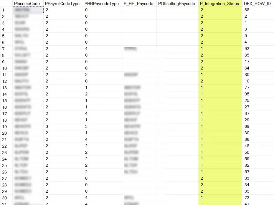 SQL query result shows a list of CPY codes, some with and some without a corresponding HR code.